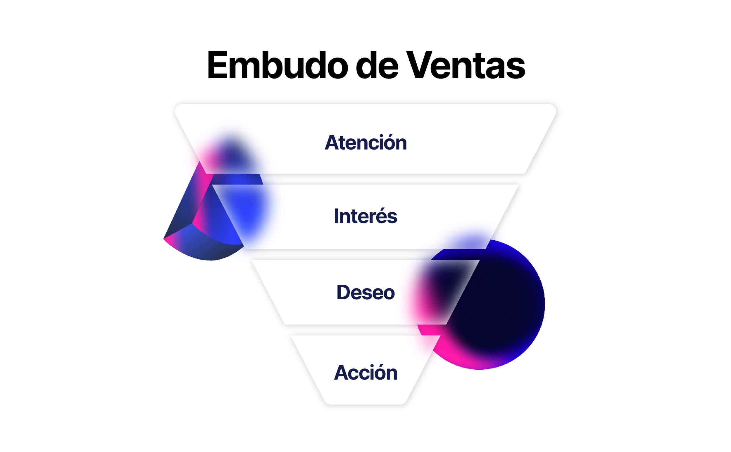 Embudo de Ventas ¿Qué es y Cómo Crearlo?